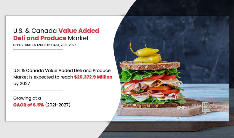 U.S. & Canada Value Added Deli and Produce Market expected to reach the market size of $20,372.9 million by 2027